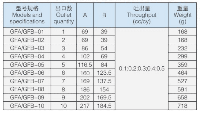 Распределитель смазки BAOTN Baoteng GFA GFB GFD GFE GFG GFH