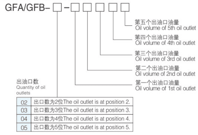 Распределитель смазки BAOTN Baoteng GFA GFB GFD GFE GFG GFH