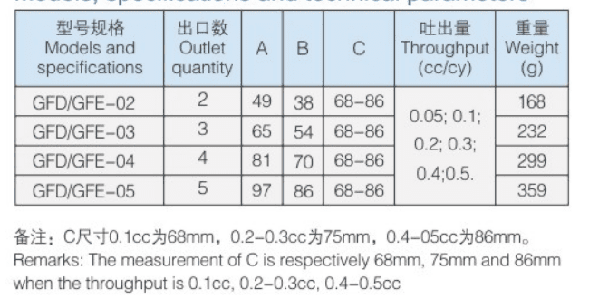 Распределитель смазки BAOTN Baoteng GFA GFB GFD GFE GFG GFH