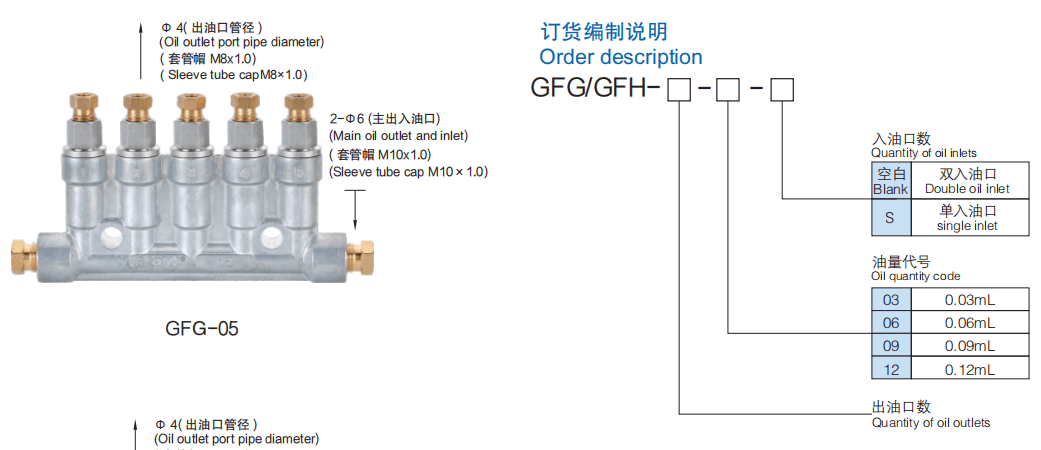 Распределитель смазки BAOTN Baoteng GFA GFB GFD GFE GFG GFH