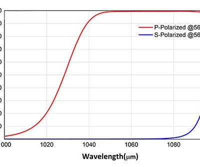 Лазерная поляризационная пластина Laser Polarizing Plate