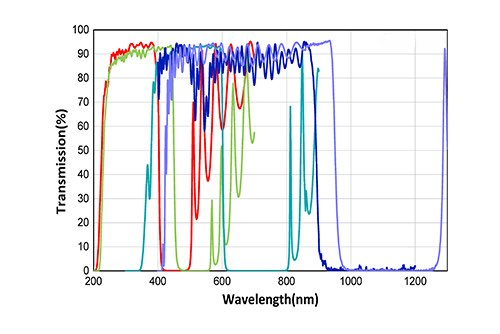 Коротковолновый фильтр Shortpass Filter