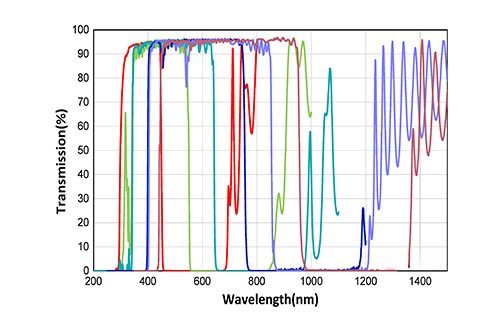 Коротковолновый фильтр Shortpass Filter
