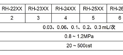 Контрольный объёмный распределитель смазки HERG RH2