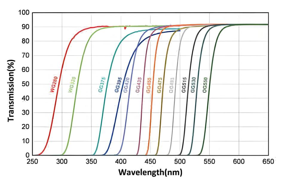 Светоделитель на пропускающей решётке Transmission Grating Beamsplitter